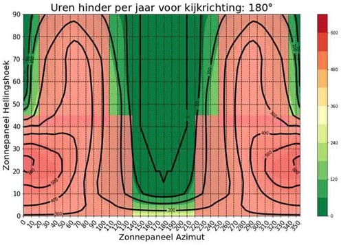 afbeelding binnen de regeling