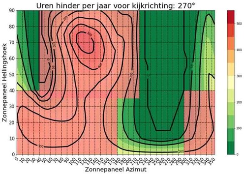 afbeelding binnen de regeling