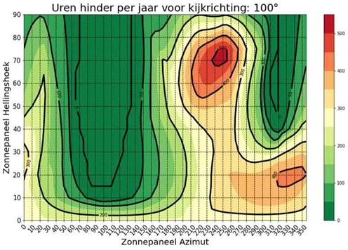 afbeelding binnen de regeling