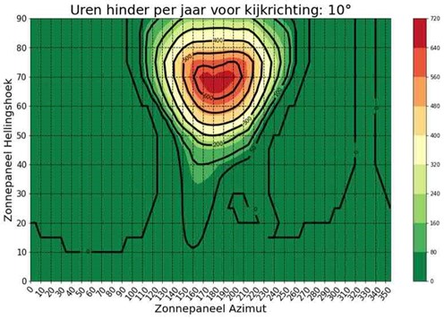 afbeelding binnen de regeling