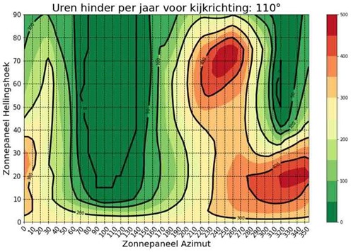 afbeelding binnen de regeling