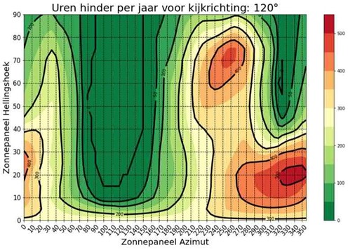 afbeelding binnen de regeling