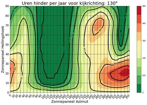 afbeelding binnen de regeling