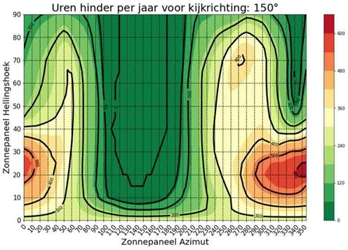 afbeelding binnen de regeling