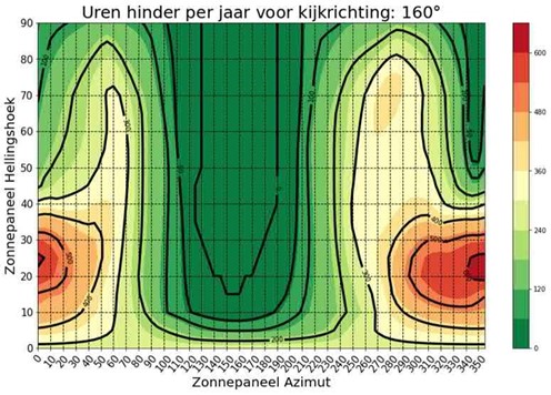 afbeelding binnen de regeling