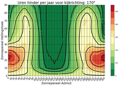 afbeelding binnen de regeling