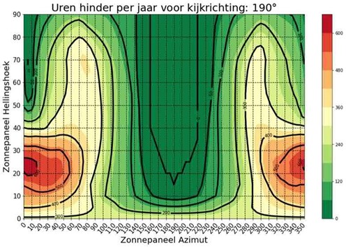 afbeelding binnen de regeling