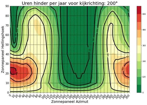 afbeelding binnen de regeling