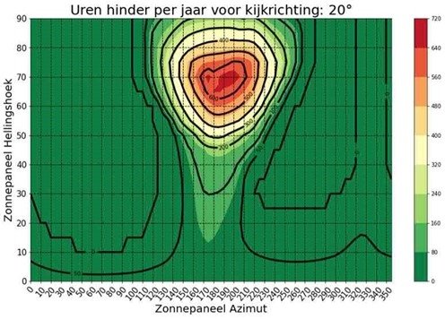 afbeelding binnen de regeling