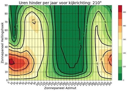 afbeelding binnen de regeling