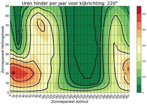 afbeelding binnen de regeling