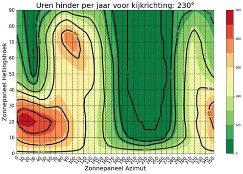 afbeelding binnen de regeling