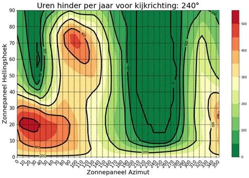 afbeelding binnen de regeling