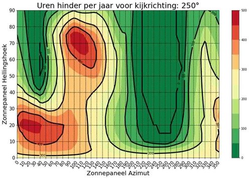 afbeelding binnen de regeling