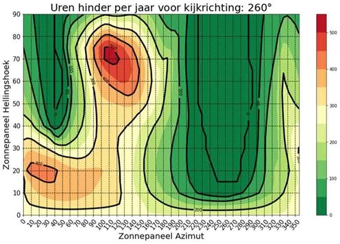 afbeelding binnen de regeling