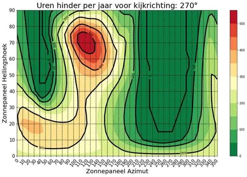 afbeelding binnen de regeling