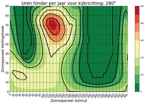 afbeelding binnen de regeling