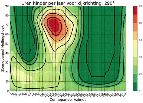 afbeelding binnen de regeling