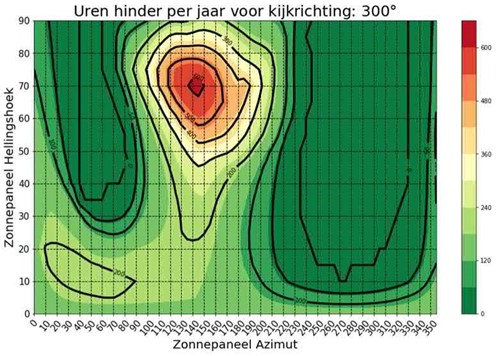 afbeelding binnen de regeling