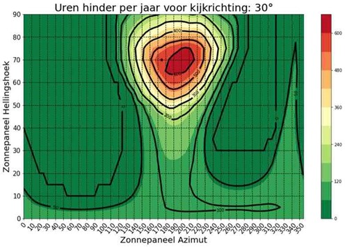 afbeelding binnen de regeling