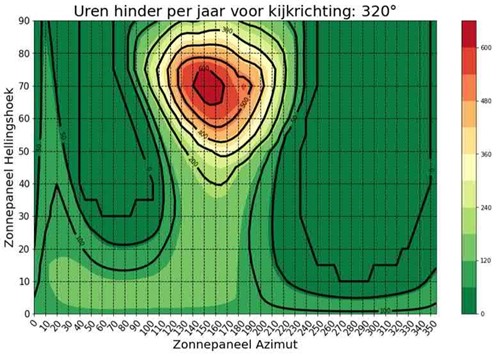 afbeelding binnen de regeling