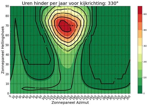 afbeelding binnen de regeling