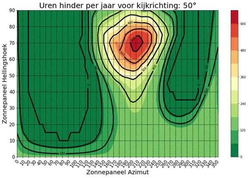 afbeelding binnen de regeling