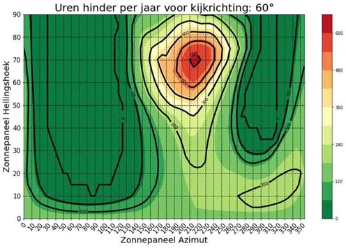 afbeelding binnen de regeling