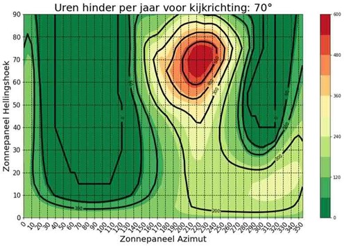 afbeelding binnen de regeling