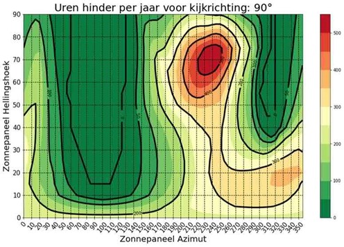 afbeelding binnen de regeling