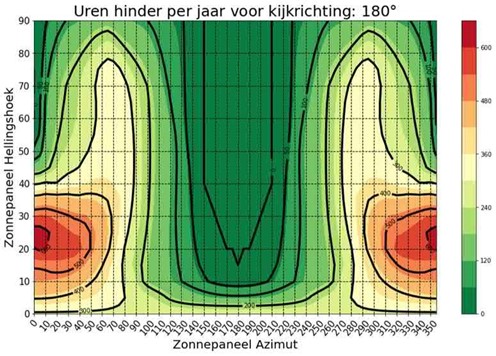afbeelding binnen de regeling