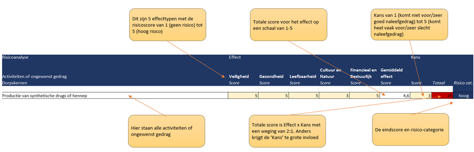 afbeelding binnen de regeling