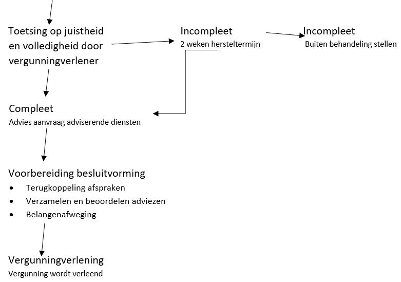 afbeelding binnen de regeling