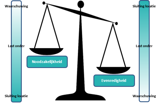 afbeelding binnen de regeling