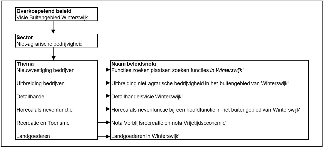 afbeelding binnen de regeling