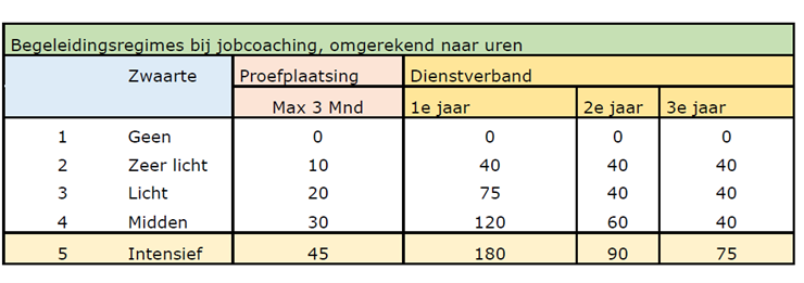 afbeelding binnen de regeling