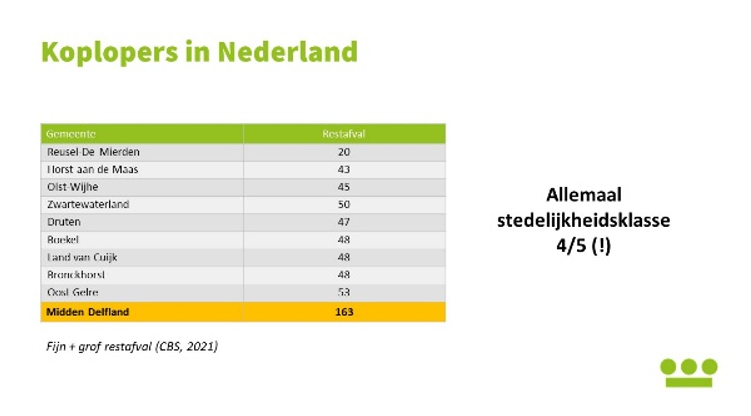 afbeelding binnen de regeling