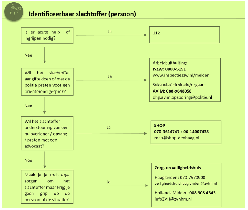 afbeelding binnen de regeling