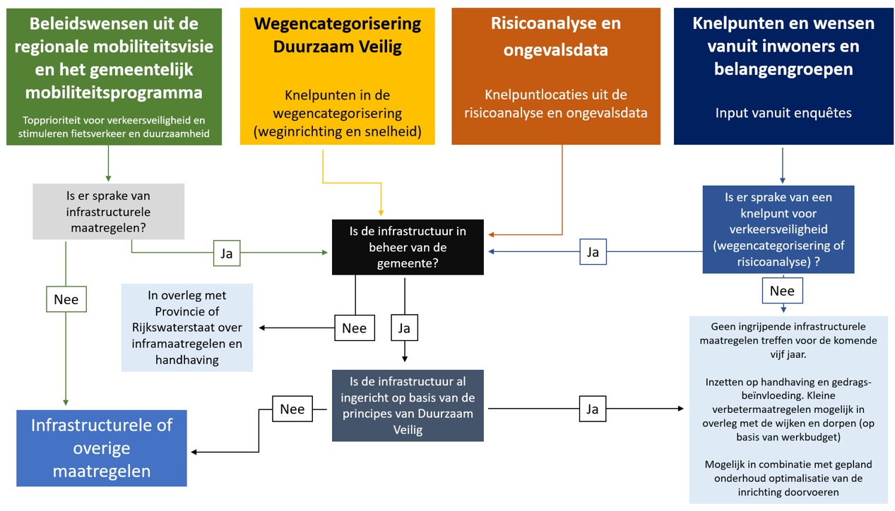 afbeelding binnen de regeling