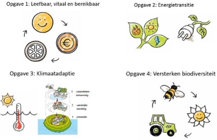 afbeelding binnen de regeling