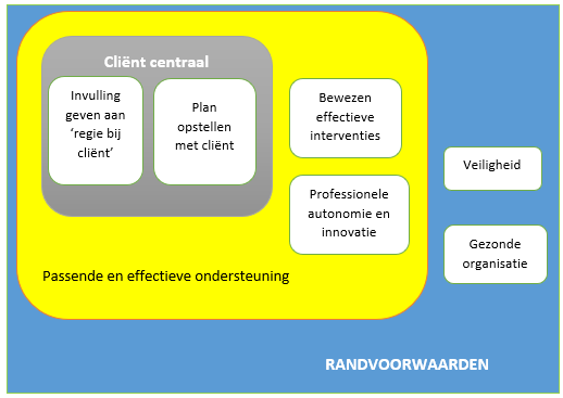 afbeelding binnen de regeling