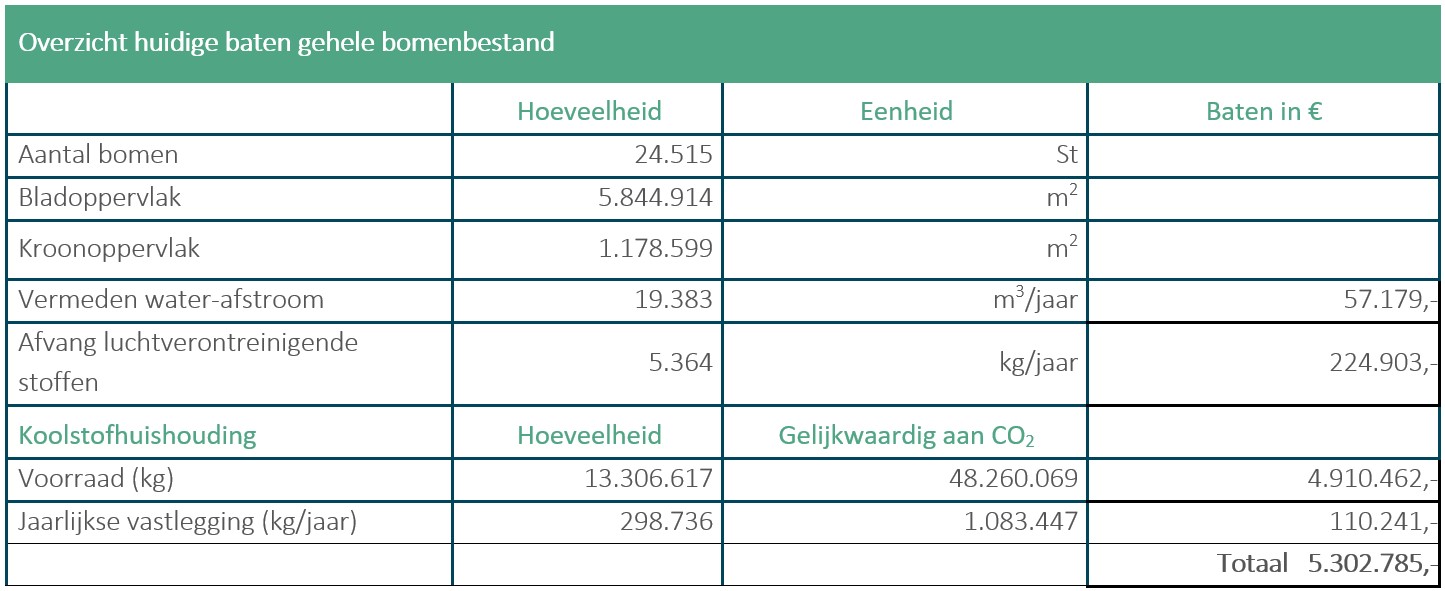 afbeelding binnen de regeling