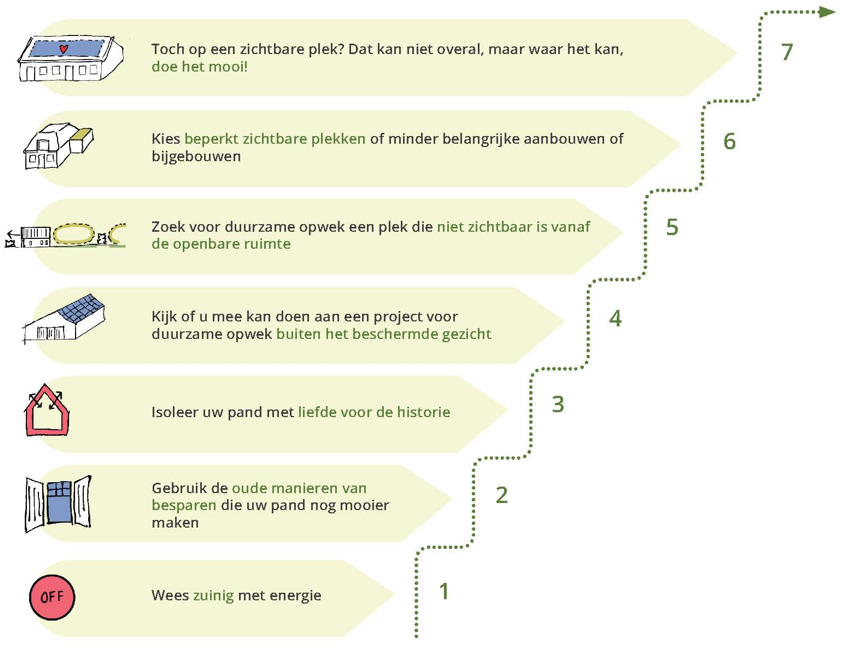 afbeelding binnen de regeling