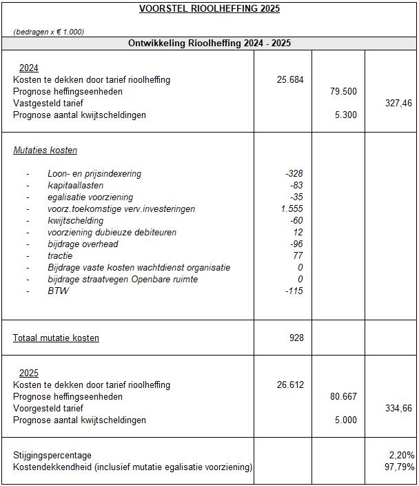 afbeelding binnen de regeling