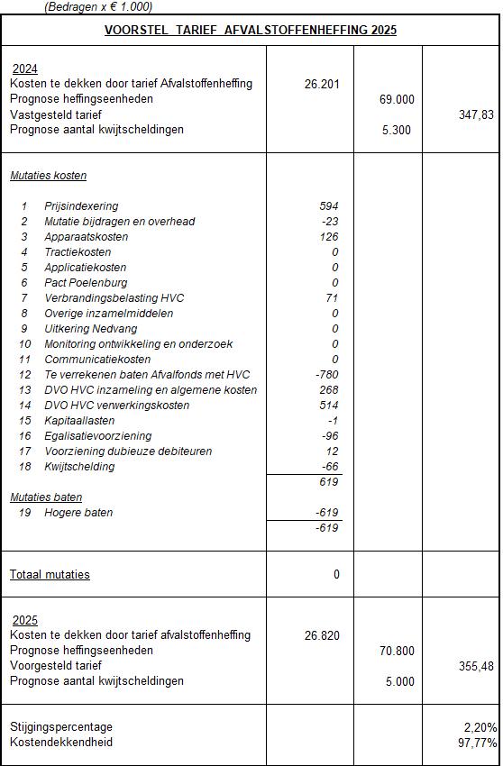 afbeelding binnen de regeling