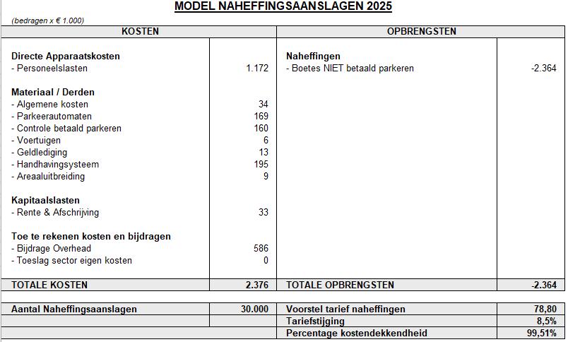 afbeelding binnen de regeling