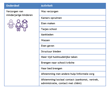 afbeelding binnen de regeling