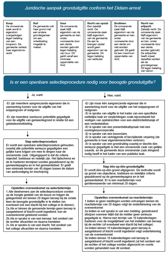 afbeelding binnen de regeling