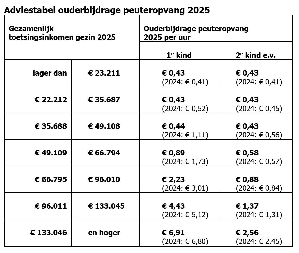 afbeelding binnen de regeling