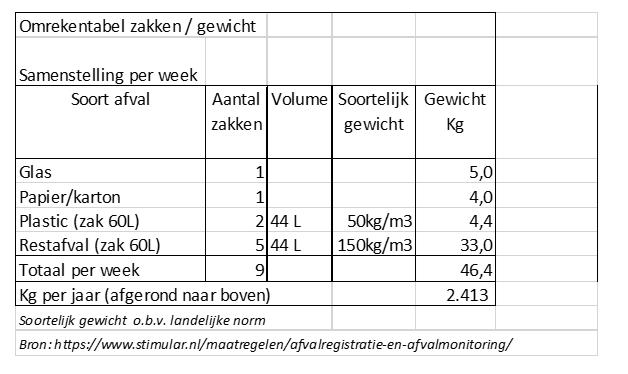 afbeelding binnen de regeling